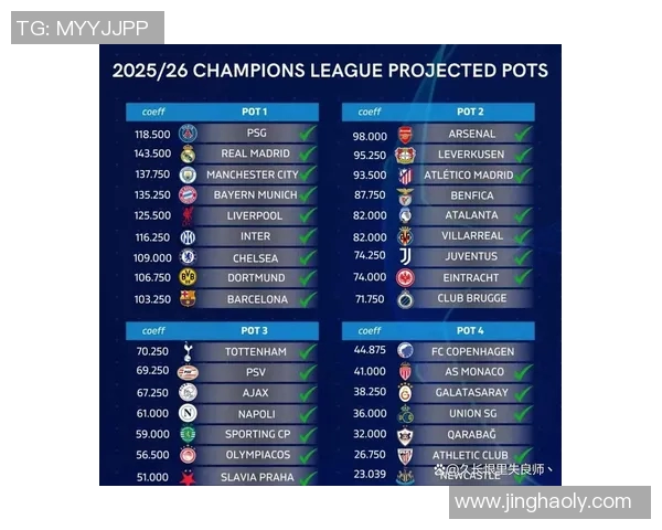 欧冠改革引发热议2025年扩军至36队瑞士赛制能否提升竞争性