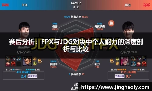 赛后分析：FPX与JDG对决中个人能力的深度剖析与比较