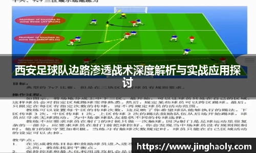 西安足球队边路渗透战术深度解析与实战应用探讨