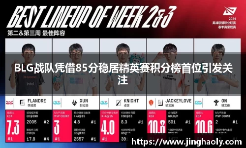 BLG战队凭借85分稳居精英赛积分榜首位引发关注