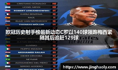 欧冠历史射手榜最新动态C罗以140球领跑梅西紧随其后追赶129球