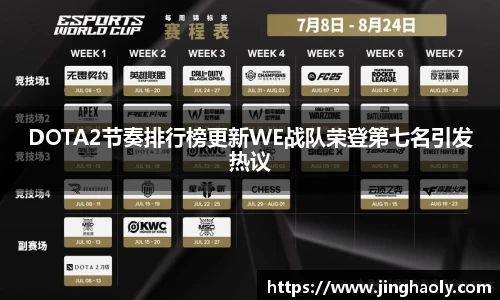 DOTA2节奏排行榜更新WE战队荣登第七名引发热议