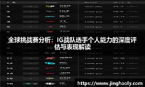 全球挑战赛分析：IG战队选手个人能力的深度评估与表现解读